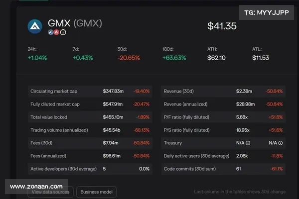 Arbitrum发币》原生四大项目GMX、TreasureDAO、Radiant、Camelot还能 Arbitrum发币》原生四大项目GMX、TreasureDAO、Radiant、Camelot还能