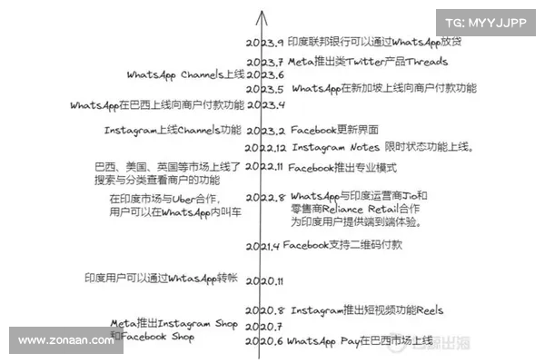 Meta 公司旗下 WhatsApp 宣布了推出社区功能的计划 Meta 公司旗下 WhatsApp 宣布了推出社区功能的计划