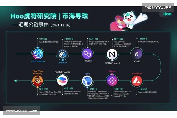 币海寻珠四月上半月区块链投融事件Top20 币海寻珠四月上半月区块链投融事件Top20