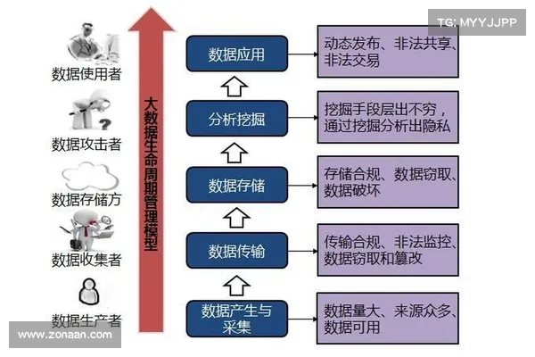 周小川谈新算法:数据不动模型动,隐私计算助力数据跨境贸易 周小川谈新算法:数据不动模型动,隐私计算助力数据跨境贸易